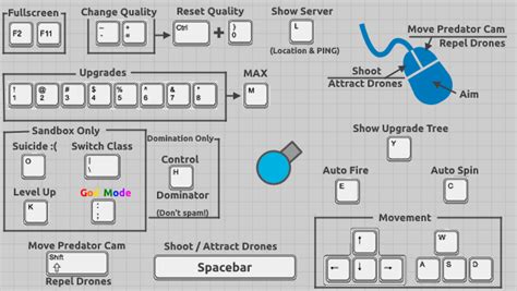 diep io sandbox controls.